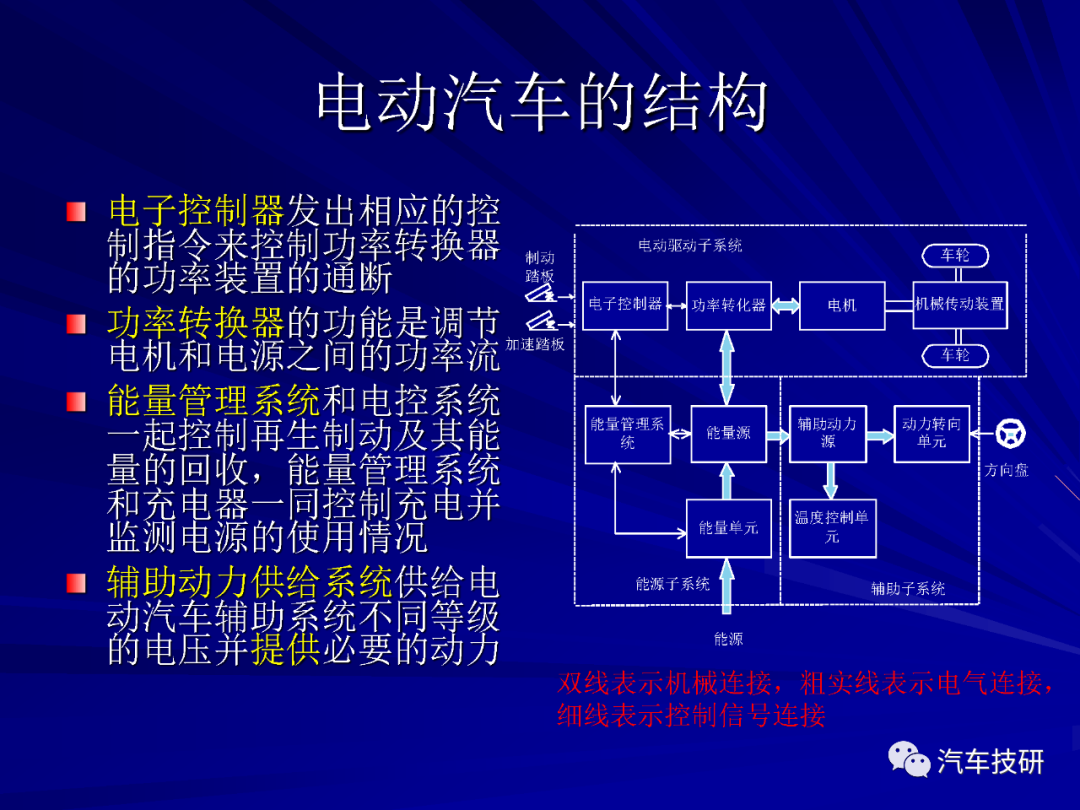 【技研】电动汽车结构与设计w5.jpg