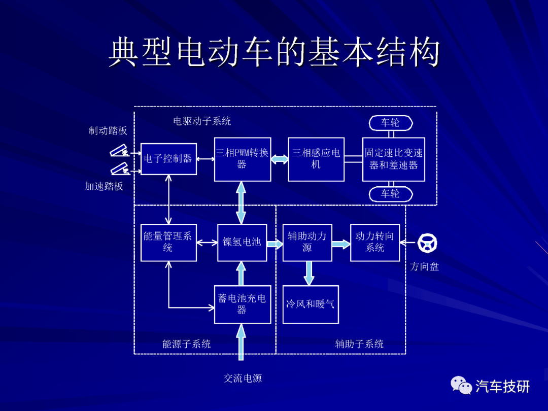 【技研】电动汽车结构与设计w6.jpg