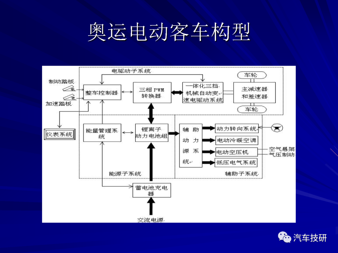 【技研】电动汽车结构与设计w7.jpg