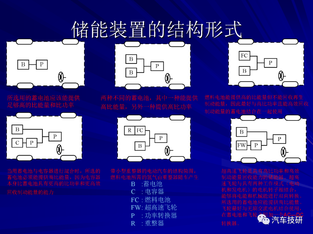 【技研】电动汽车结构与设计w13.jpg