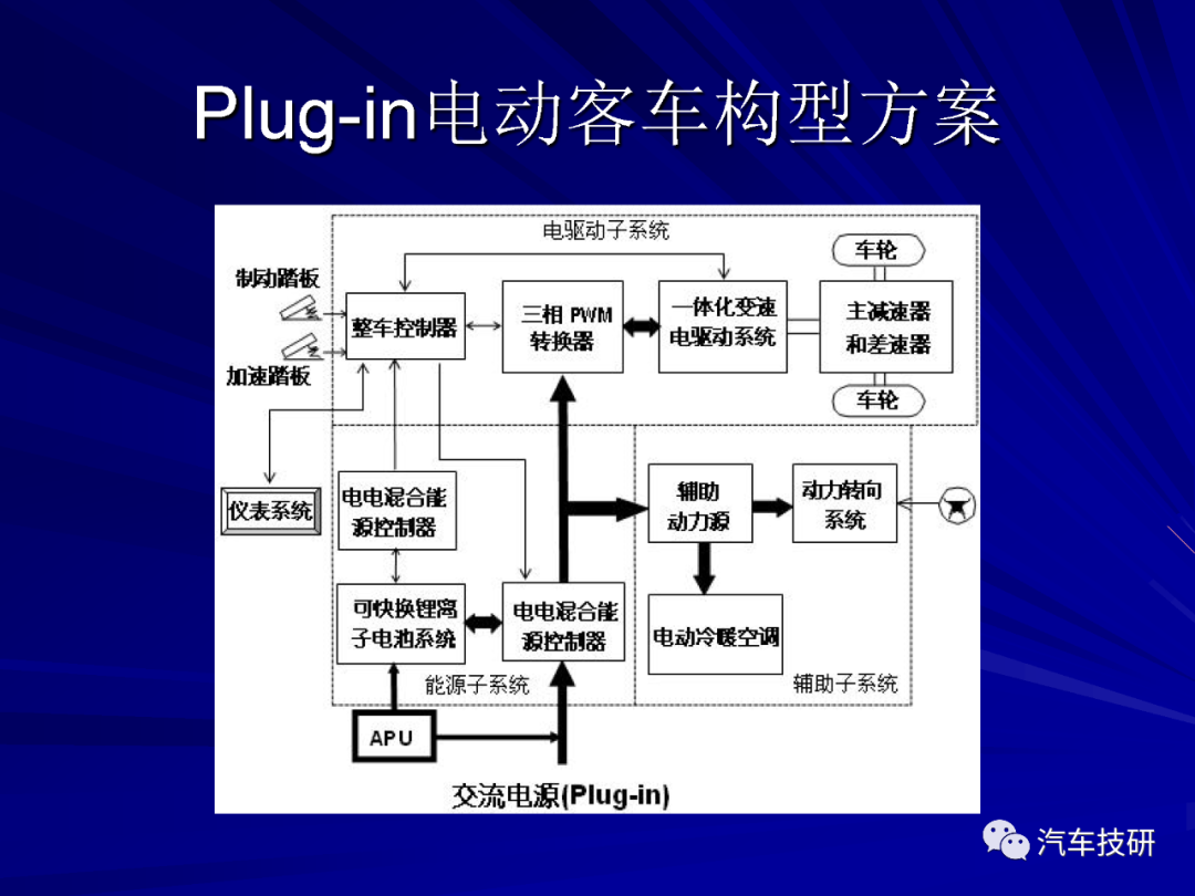 【技研】电动汽车结构与设计w10.jpg