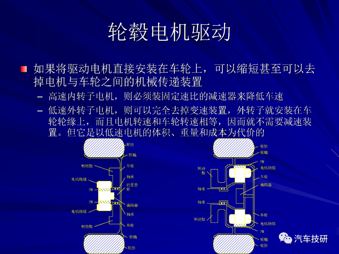 【技研】电动汽车结构与设计w15.jpg