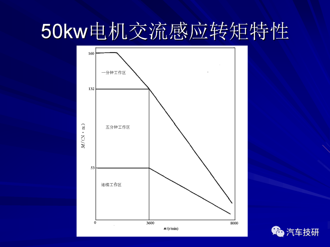 【技研】电动汽车结构与设计w34.jpg