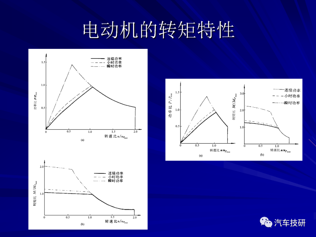 【技研】电动汽车结构与设计w33.jpg