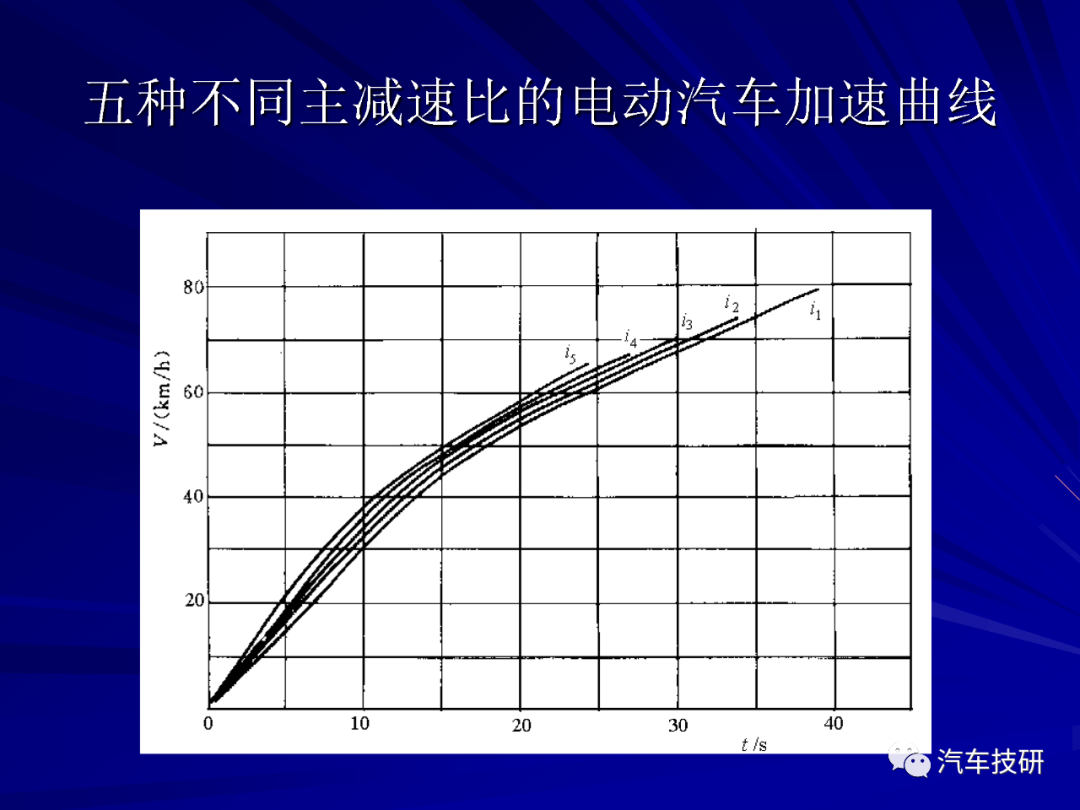 【技研】电动汽车结构与设计w38.jpg