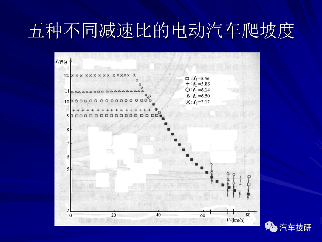 【技研】电动汽车结构与设计w37.jpg