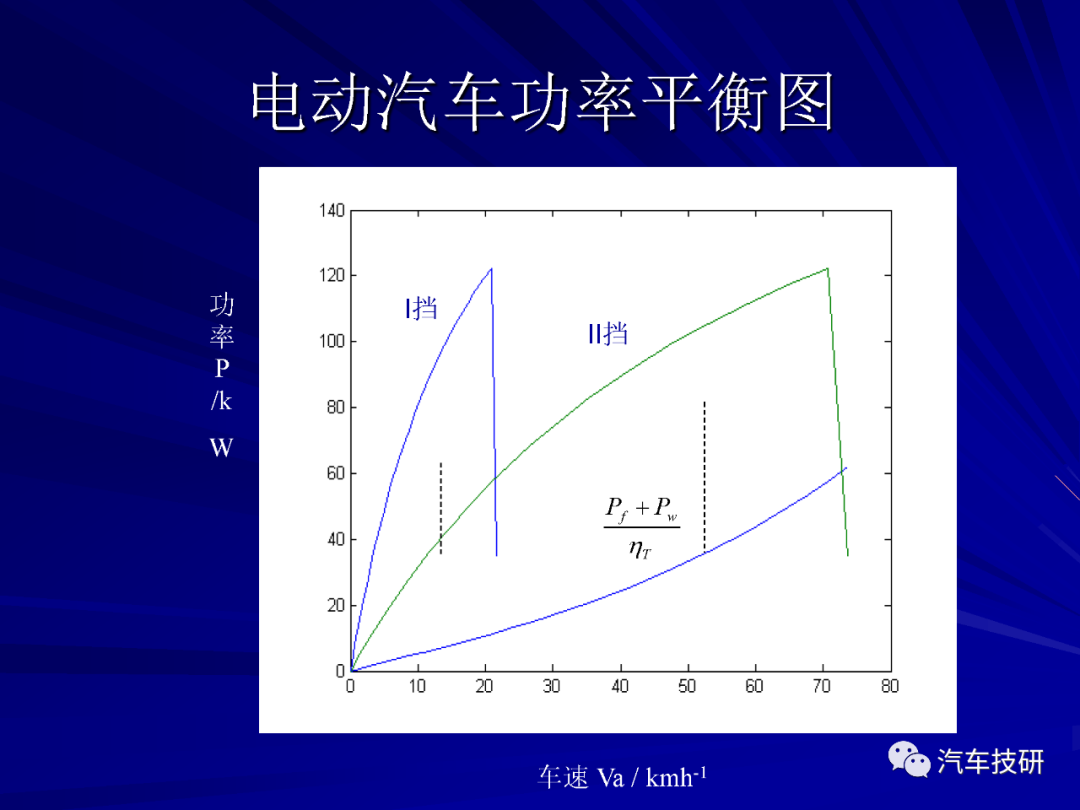 【技研】电动汽车结构与设计w41.jpg