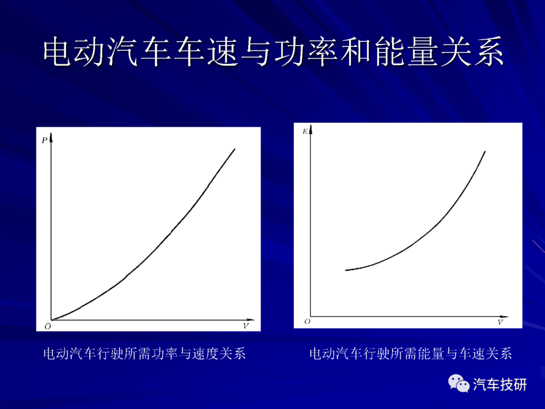 【技研】电动汽车结构与设计w57.jpg