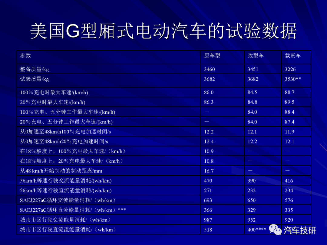 【技研】电动汽车结构与设计w58.jpg