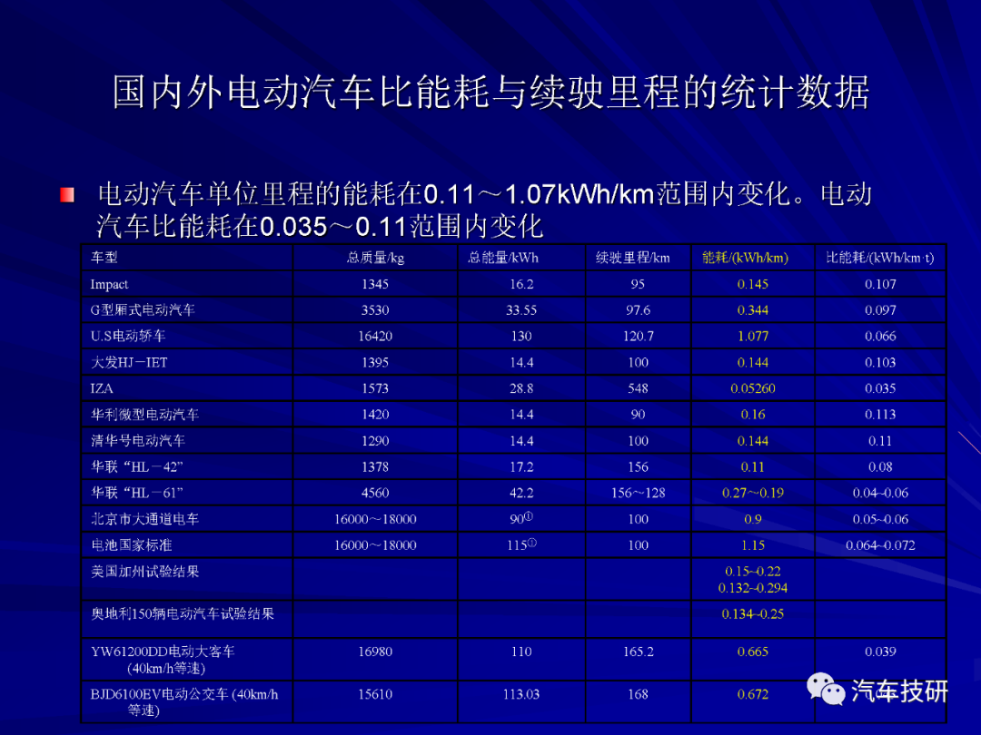 【技研】电动汽车结构与设计w61.jpg