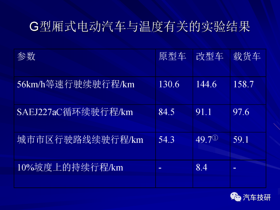 【技研】电动汽车结构与设计w59.jpg