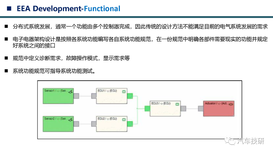【技研】电子电子架构EEA开发流程w13.jpg