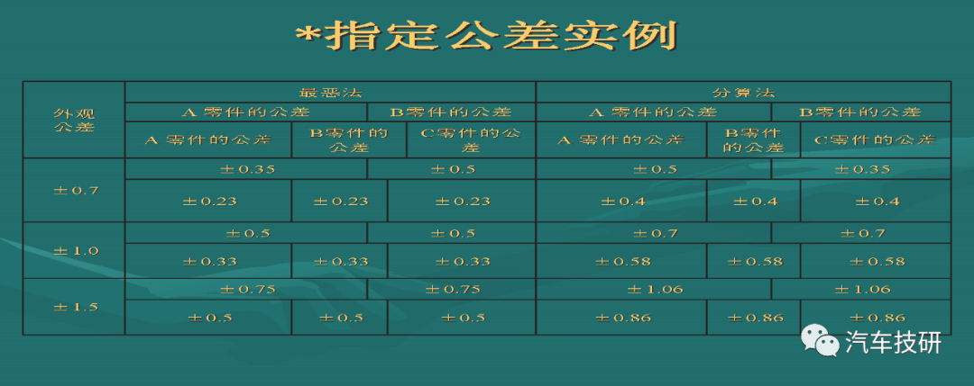 【技研】车身零件公差设定规则w13.jpg