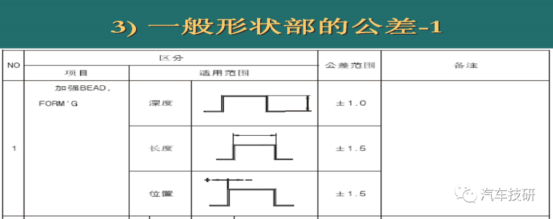 【技研】车身零件公差设定规则w25.jpg