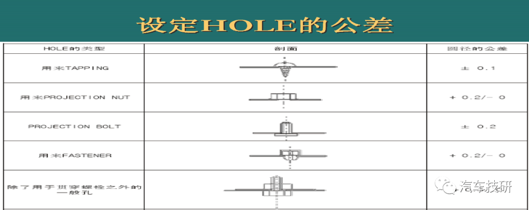 【技研】车身零件公差设定规则w31.jpg