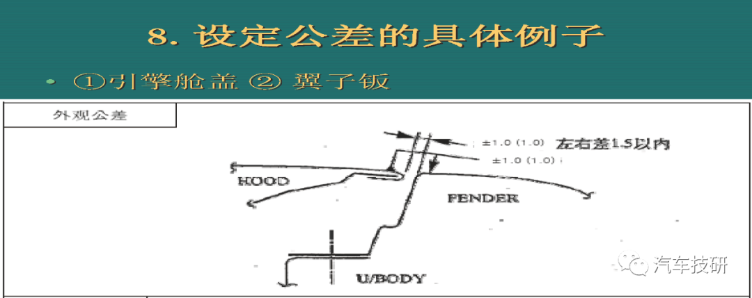 【技研】车身零件公差设定规则w33.jpg