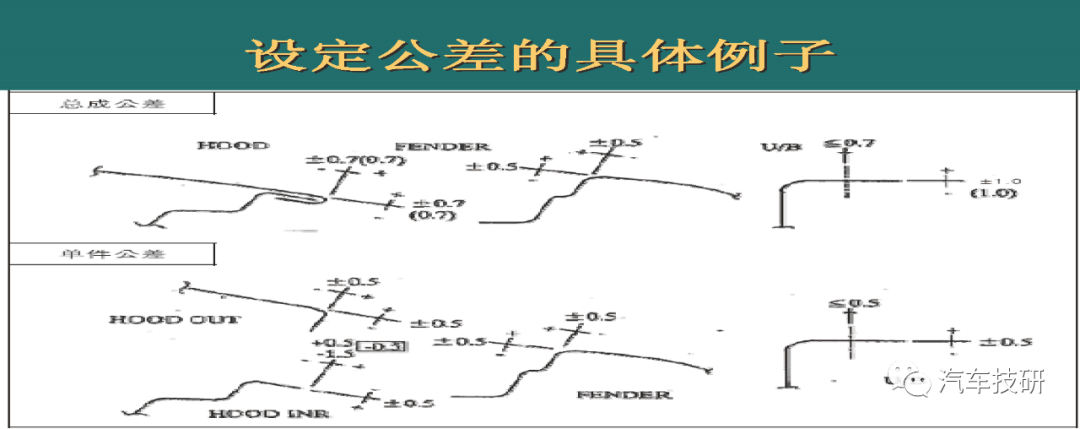 【技研】车身零件公差设定规则w34.jpg