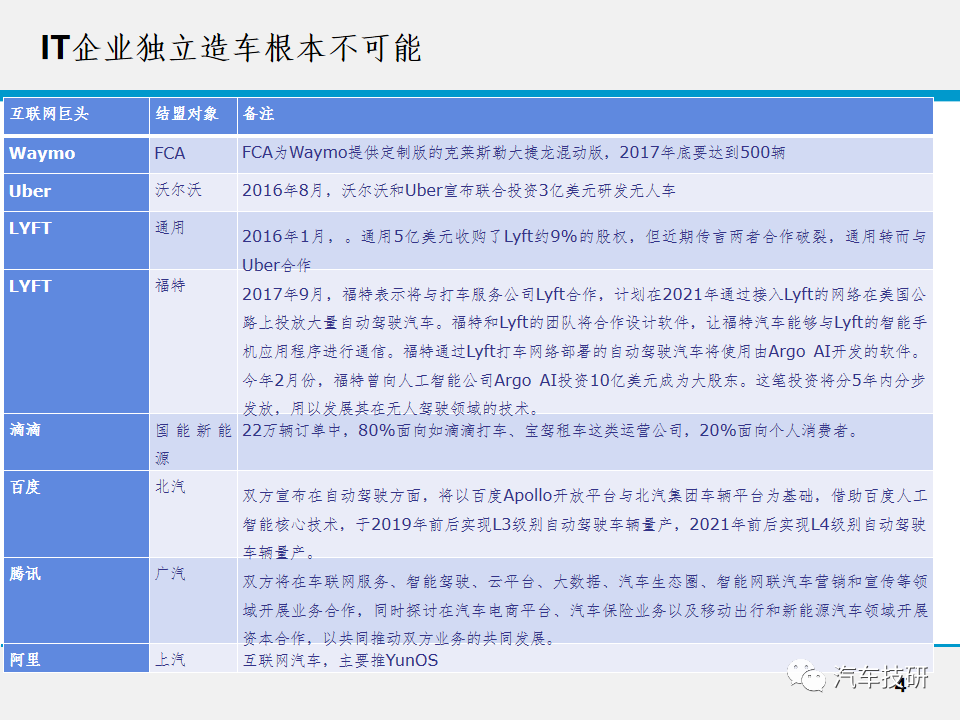 【技研】无人驾驶技术w6.jpg