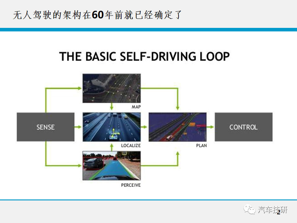 【技研】无人驾驶技术w4.jpg