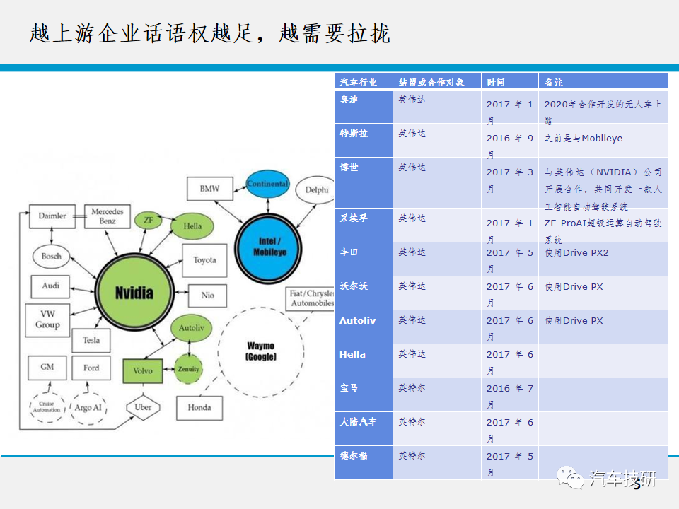 【技研】无人驾驶技术w7.jpg