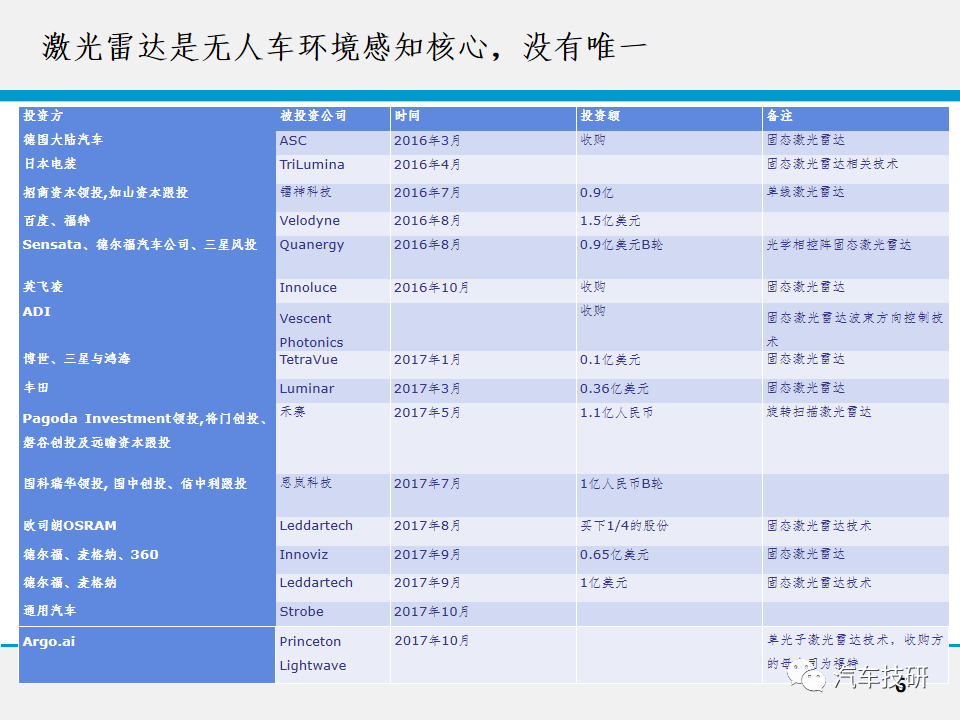 【技研】无人驾驶技术w8.jpg