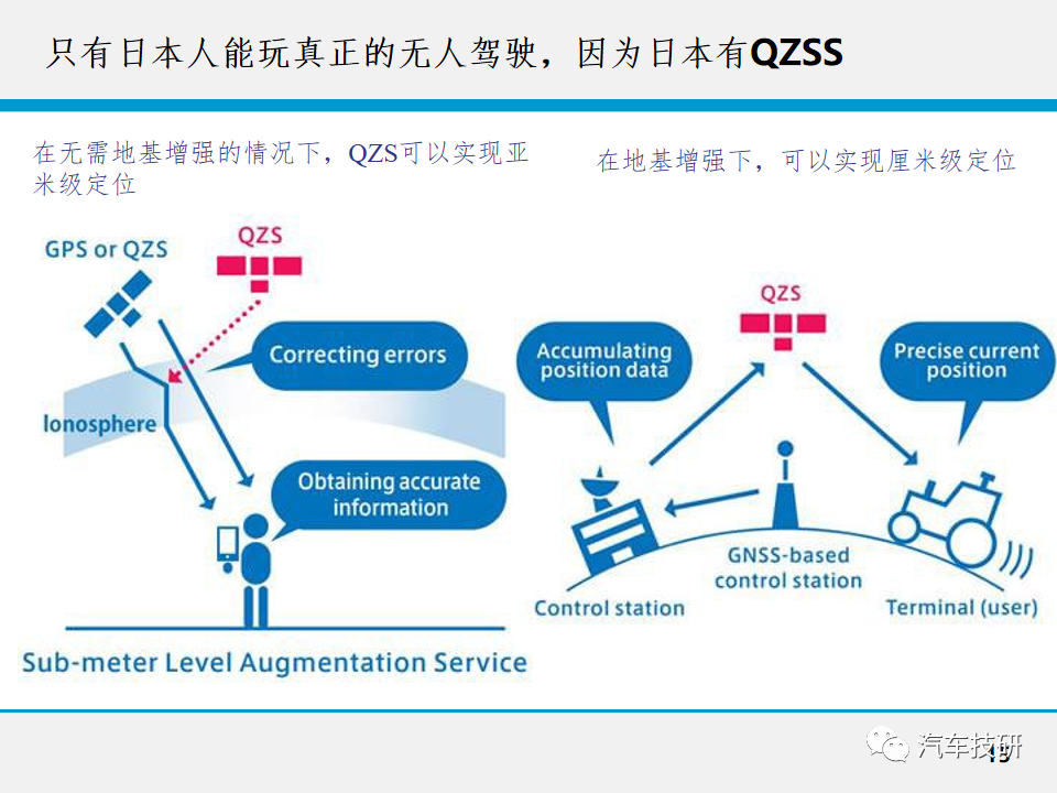【技研】无人驾驶技术w17.jpg