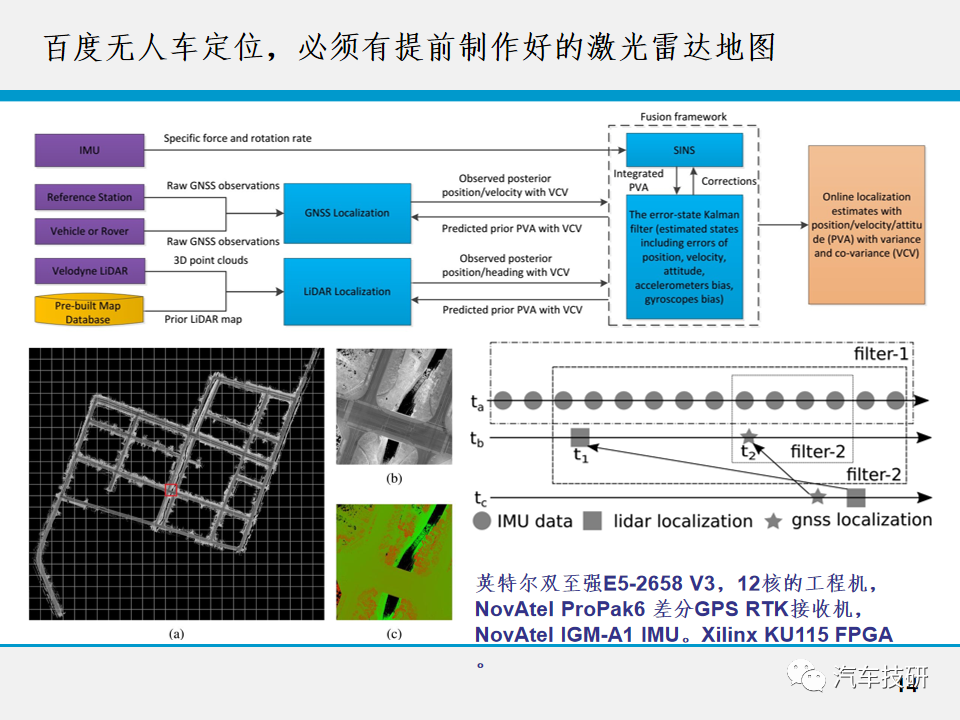 【技研】无人驾驶技术w16.jpg