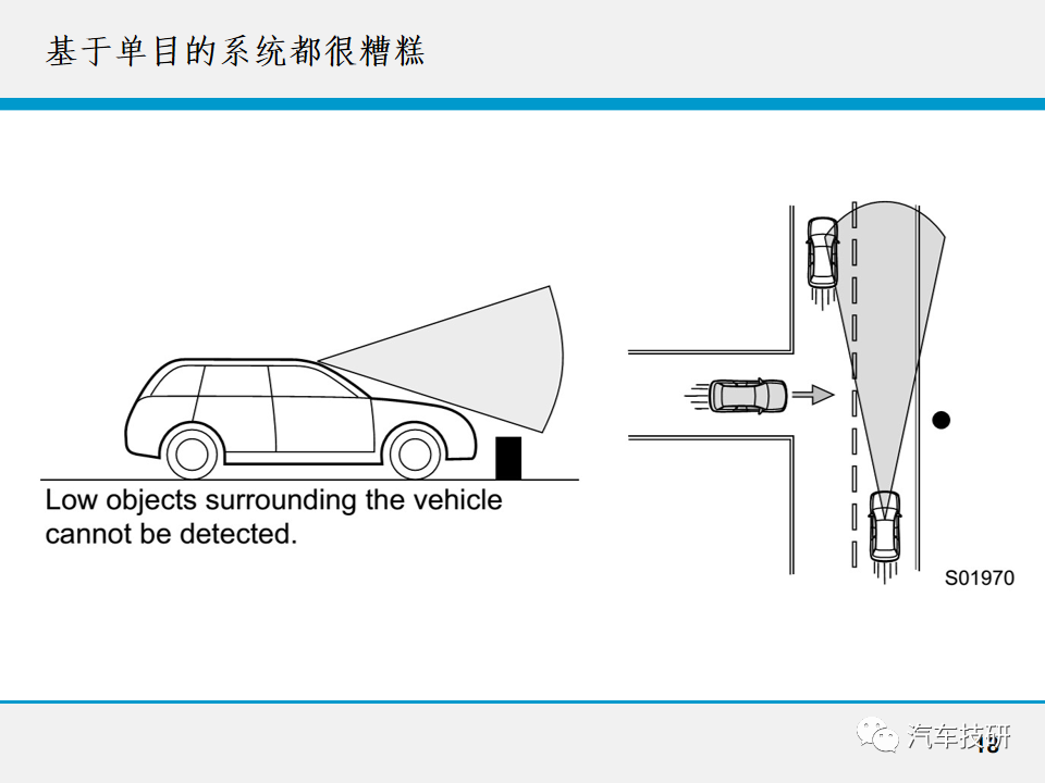 【技研】无人驾驶技术w20.jpg