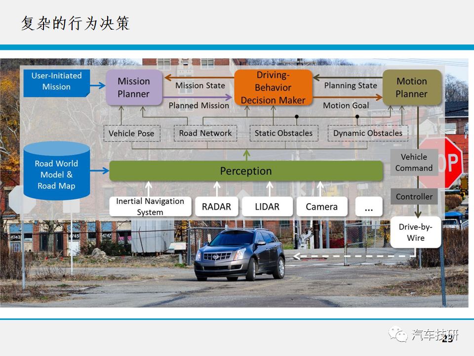 【技研】无人驾驶技术w25.jpg