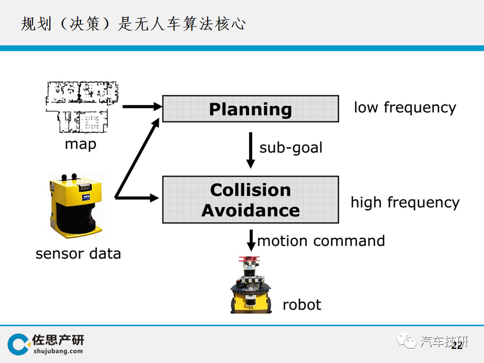 【技研】无人驾驶技术w24.jpg