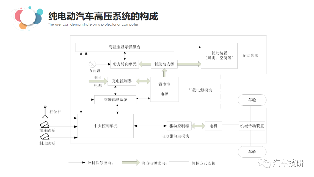 【技研】纯电动汽车高压电气架构简介w8.jpg