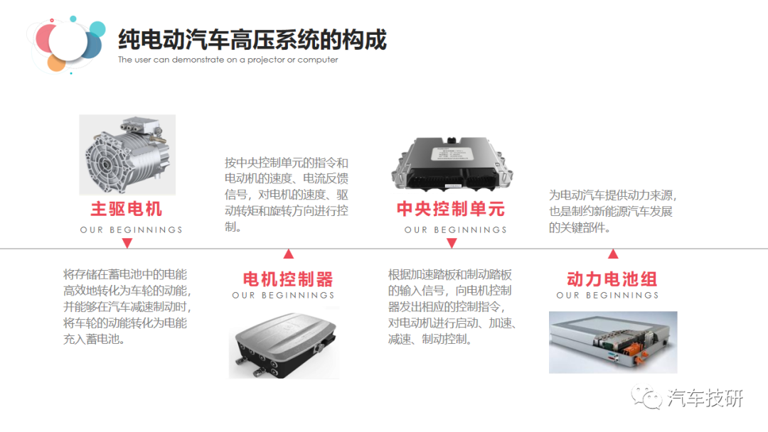 【技研】纯电动汽车高压电气架构简介w9.jpg
