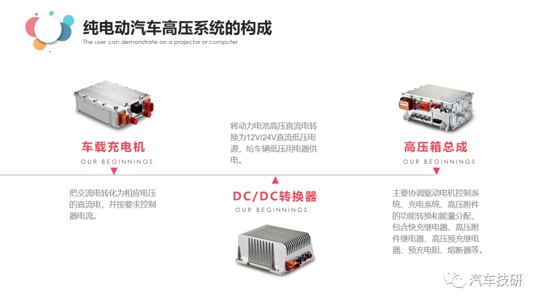 【技研】纯电动汽车高压电气架构简介w10.jpg