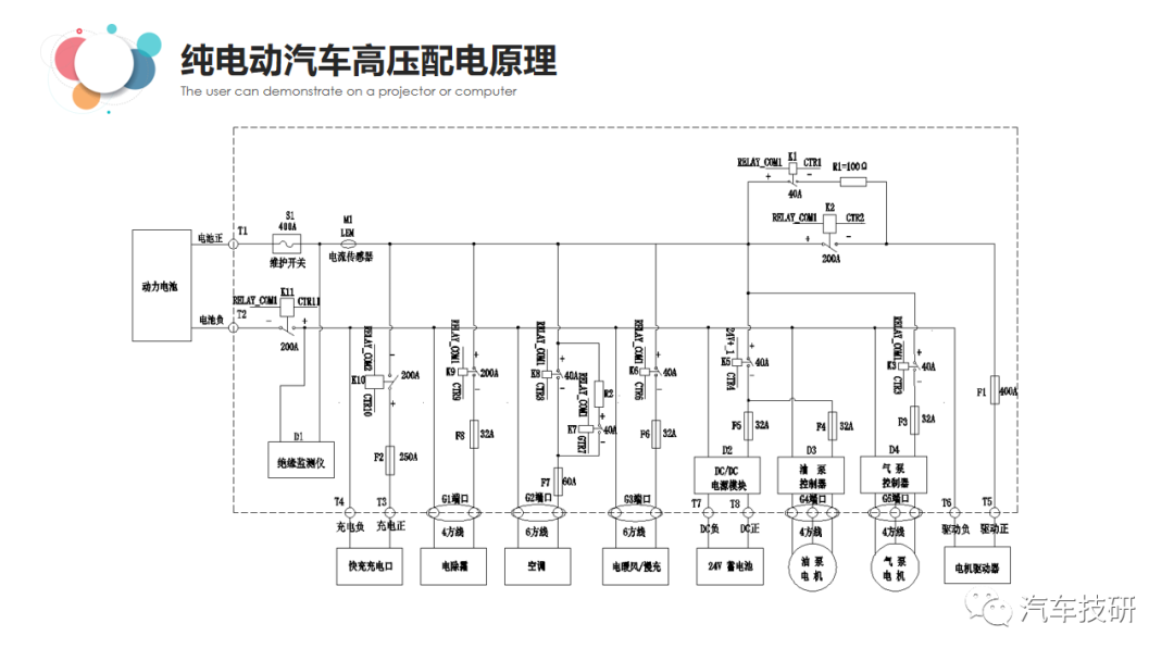 【技研】纯电动汽车高压电气架构简介w16.jpg