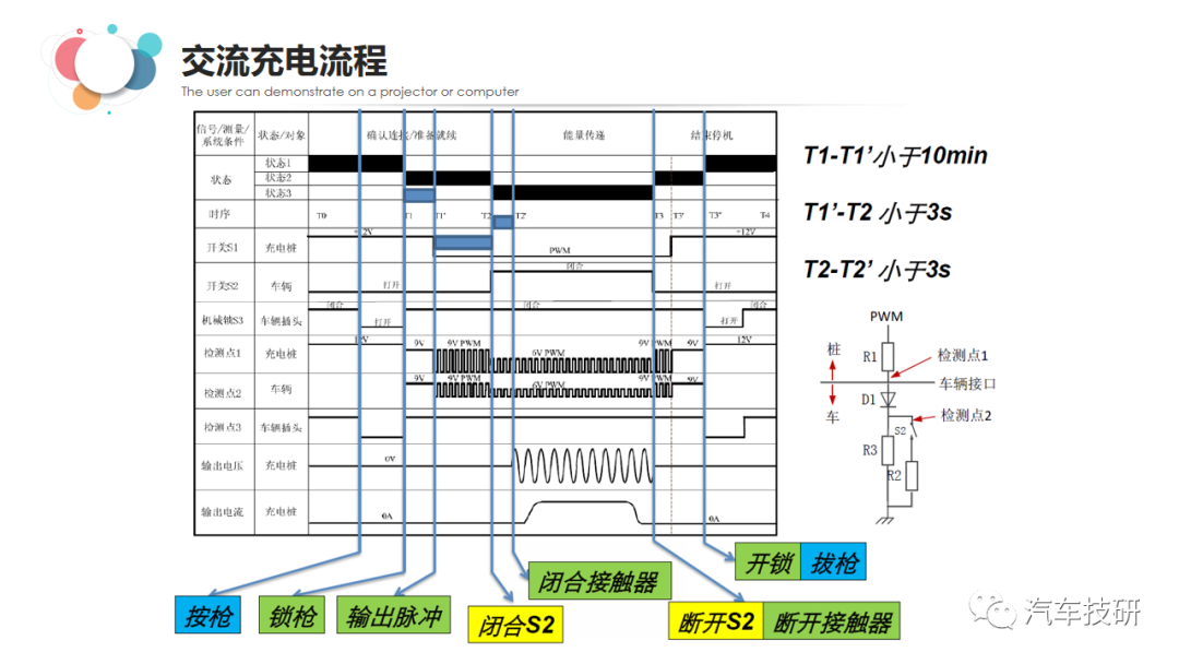 【技研】纯电动汽车高压电气架构简介w73.jpg