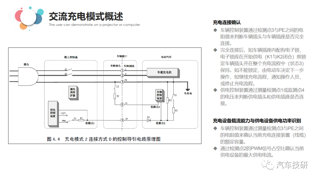 【技研】纯电动汽车高压电气架构简介w71.jpg