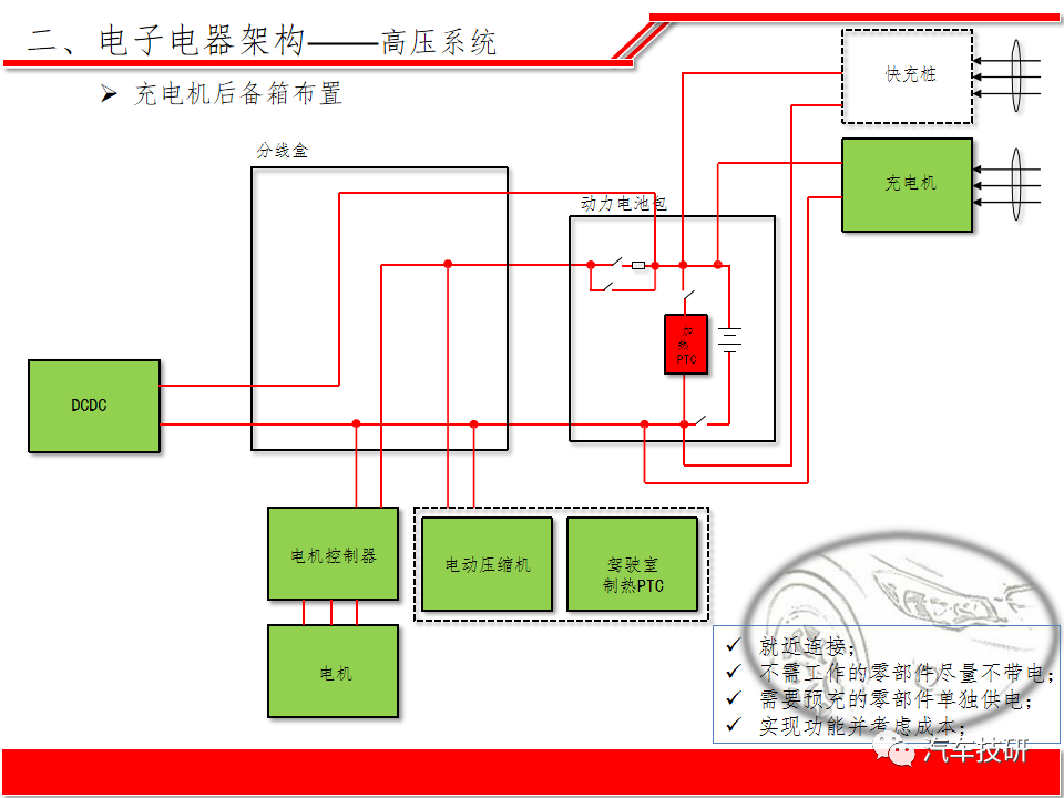 【技研】纯电动汽车整车电子电器系统方案w8.jpg