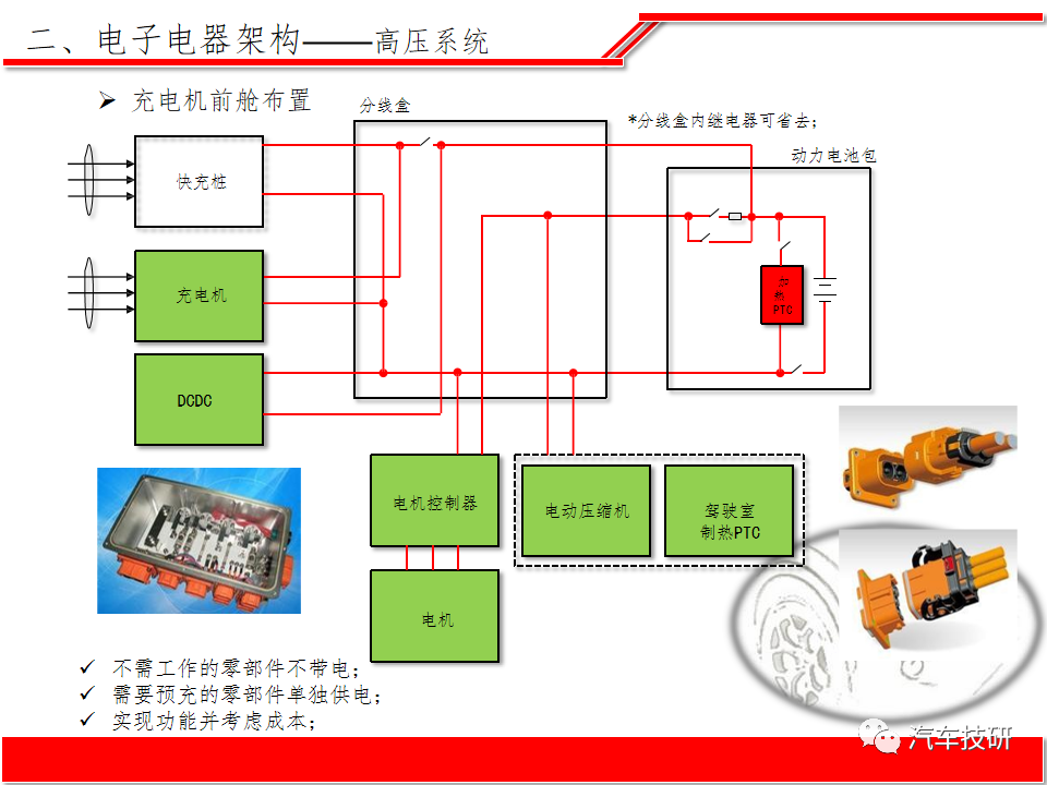 【技研】纯电动汽车整车电子电器系统方案w7.jpg