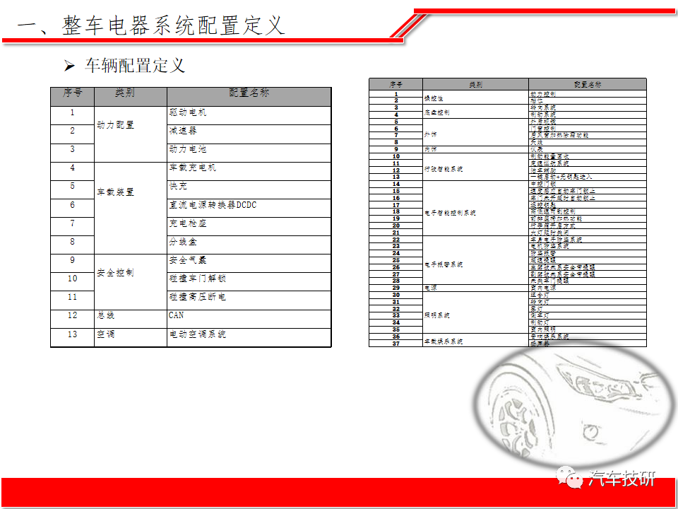 【技研】纯电动汽车整车电子电器系统方案w5.jpg