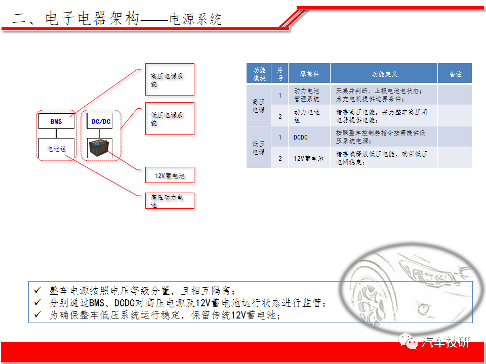 【技研】纯电动汽车整车电子电器系统方案w10.jpg