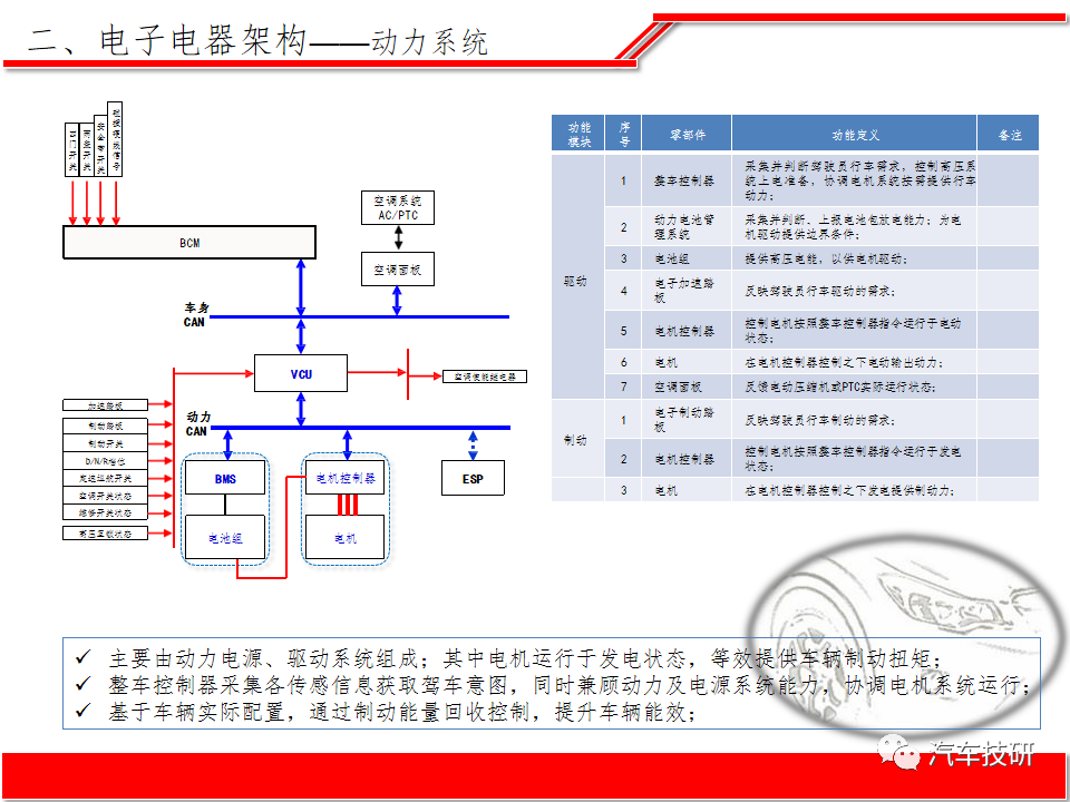 【技研】纯电动汽车整车电子电器系统方案w12.jpg