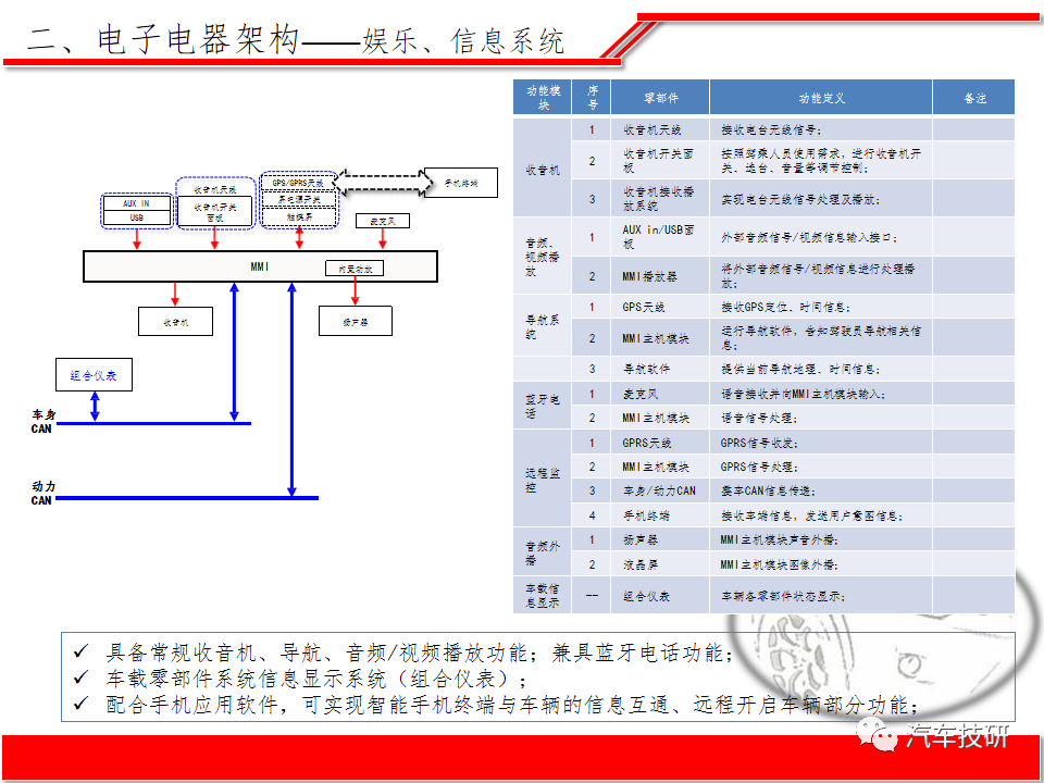 【技研】纯电动汽车整车电子电器系统方案w13.jpg