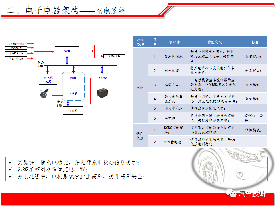 【技研】纯电动汽车整车电子电器系统方案w11.jpg