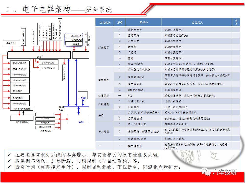 【技研】纯电动汽车整车电子电器系统方案w14.jpg