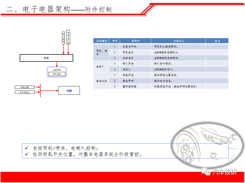 【技研】纯电动汽车整车电子电器系统方案w17.jpg