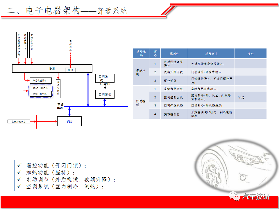 【技研】纯电动汽车整车电子电器系统方案w16.jpg