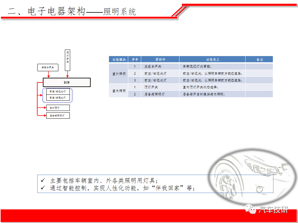 【技研】纯电动汽车整车电子电器系统方案w15.jpg