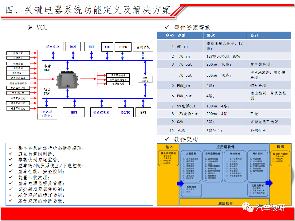 【技研】纯电动汽车整车电子电器系统方案w19.jpg