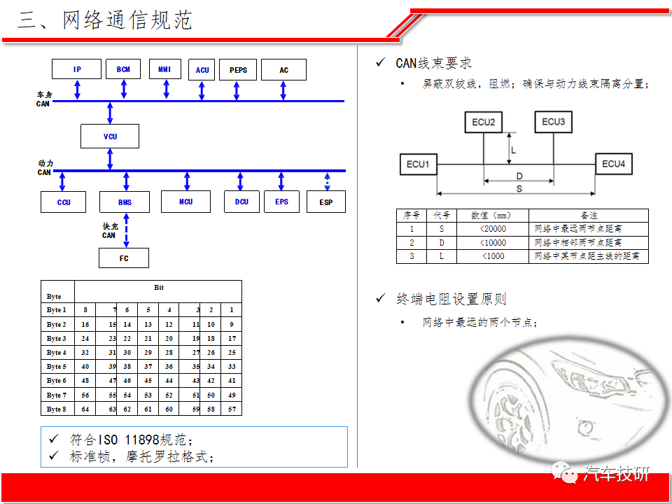 【技研】纯电动汽车整车电子电器系统方案w18.jpg