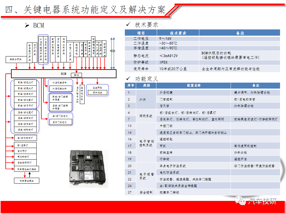 【技研】纯电动汽车整车电子电器系统方案w20.jpg